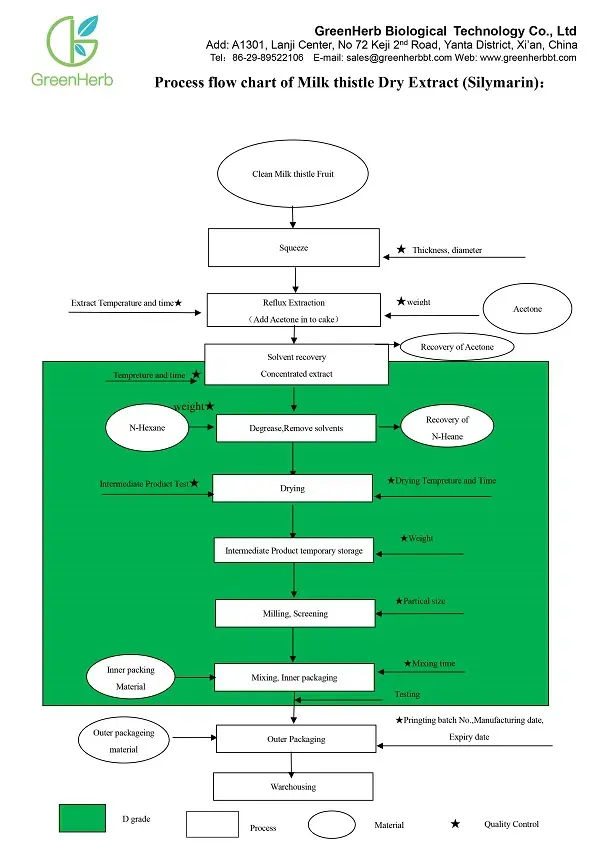 Production Process.webp